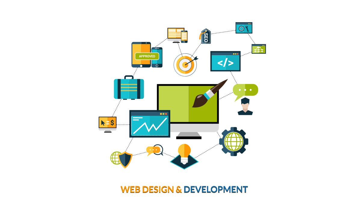 Web Design Abu Dhabi