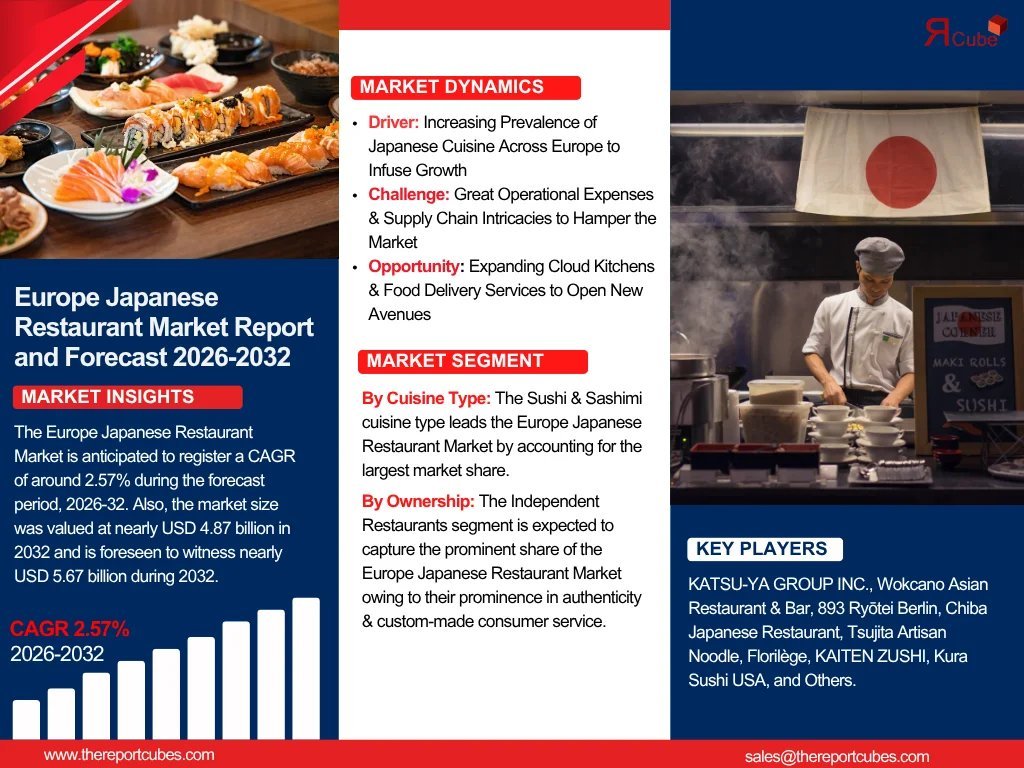 Europe's Japanese Restaurant Market