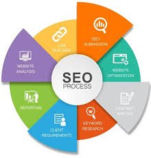 freelance seo consultant in saudi arabia