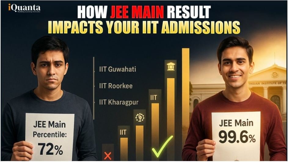 IIT online courses