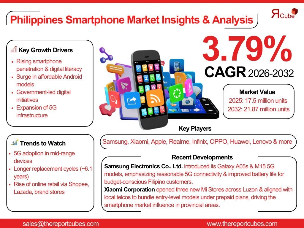 Philippines Smartphone Market
