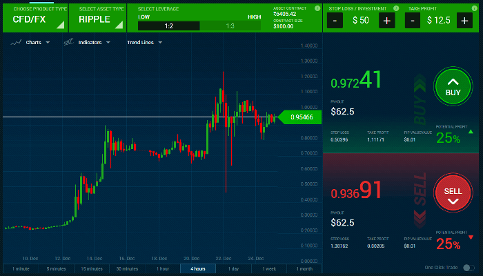 best trading bots