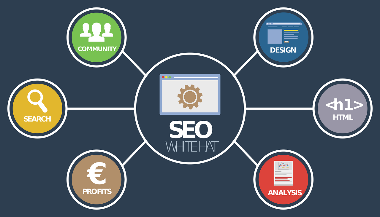 Healthcare SEO Company
