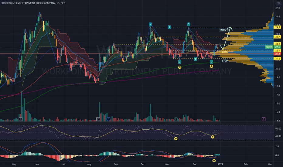 Best trading