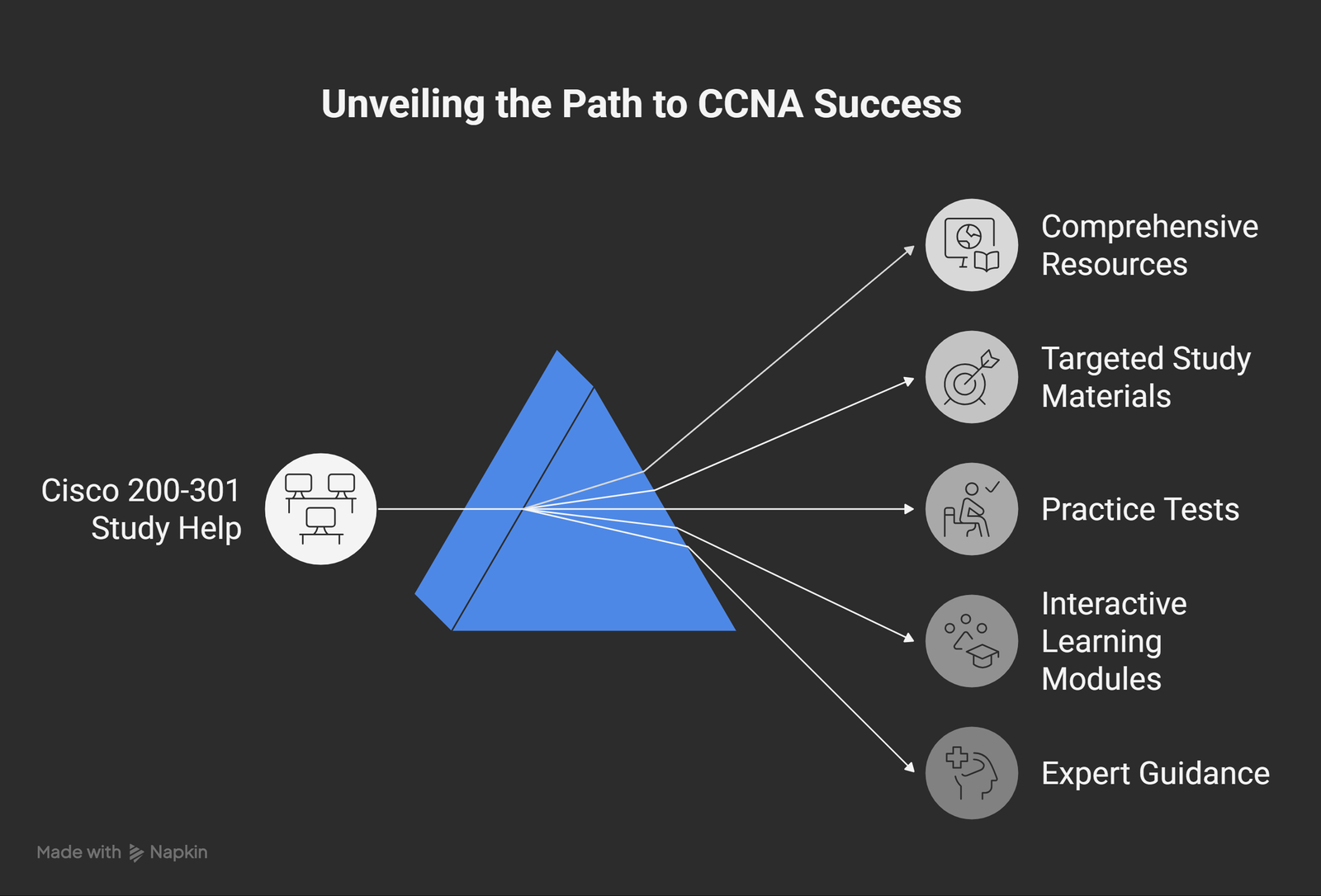 How Cisco 200-301 Study Help Can Boost Your Exam Success