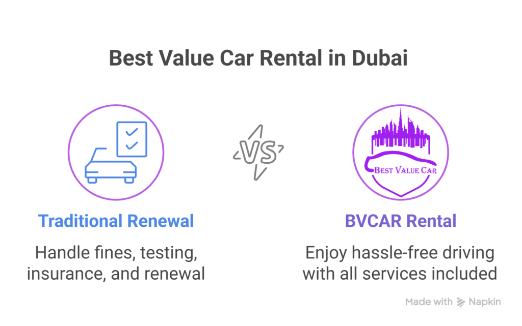 Dubai Car Registration Renewal, car registration Dubai, RTA car renewal