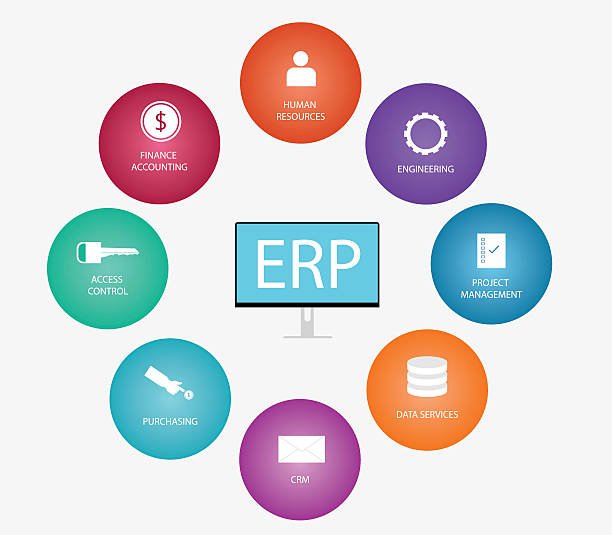 custom odoo erp