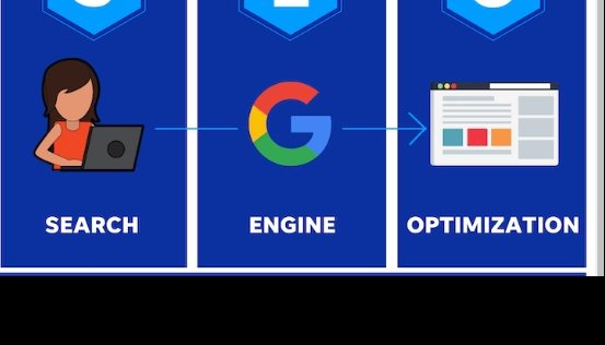 Best digital marketing strategist in Wayanad